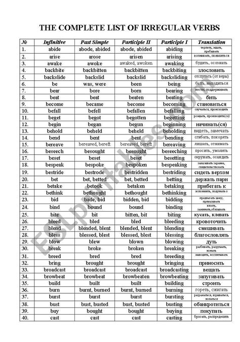 irregular verb draw, English Grammar, Complete List of.